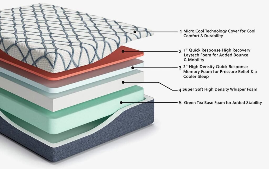 Camden cool gel mattress typo with cooling technology