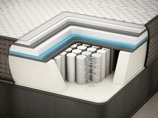 Innerspring mattress type