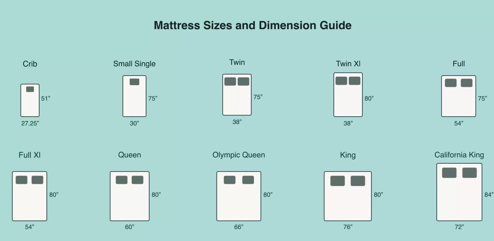 Mattress size comparison chart